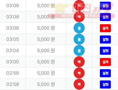 신뢰