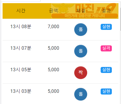 댄디점