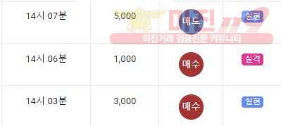 댄디