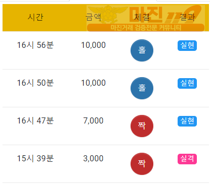 댄디네