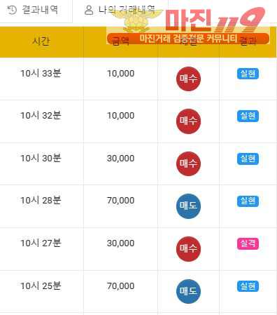 ❤️글로벌777점수익인증❤️