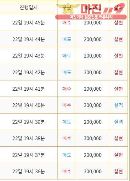 노을점 수익인증