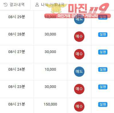 글로벌777수익인증