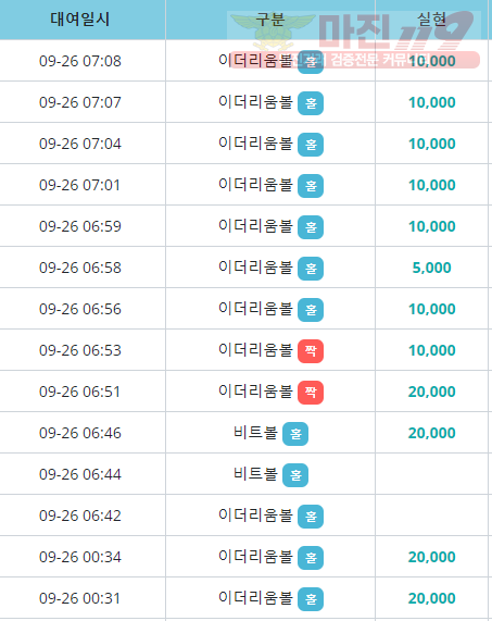 비트코리아 하나지사