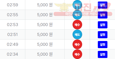 신뢰