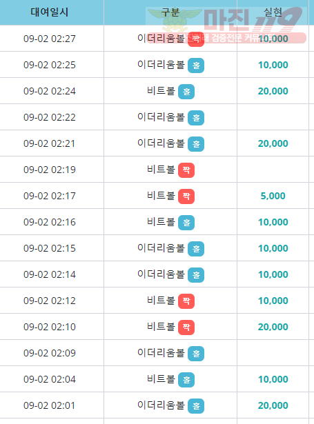 비트코리아 하나지사