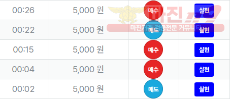 신뢰