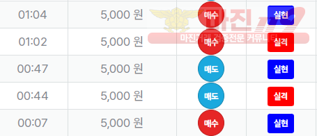 신뢰