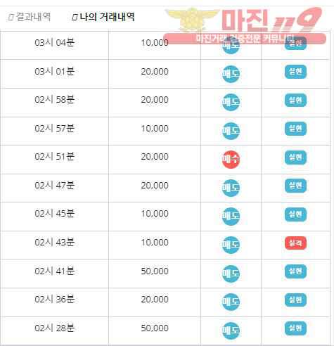비트코리아 하나지사