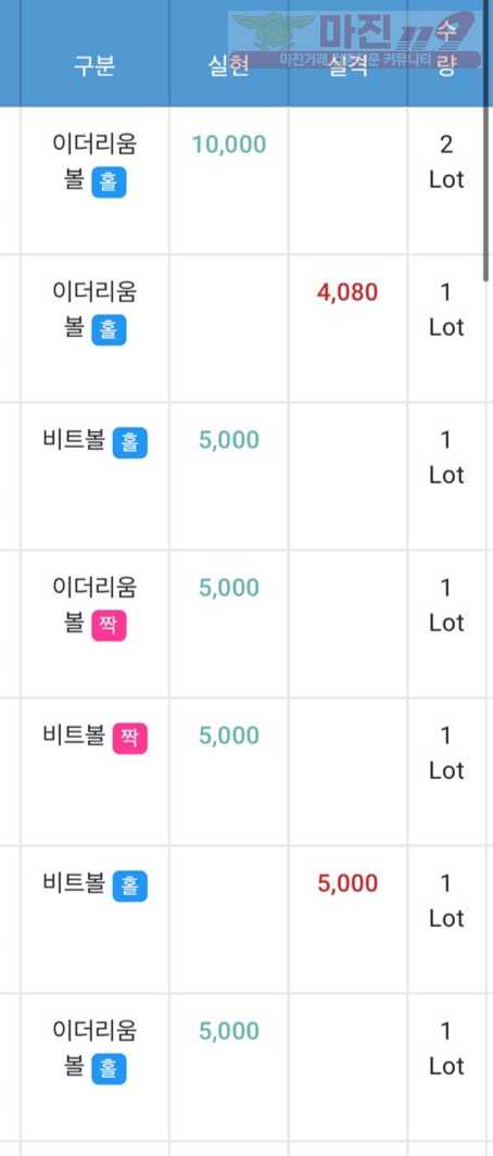 하이트 국대점