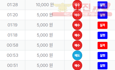 신뢰