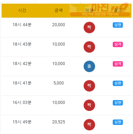 댄디