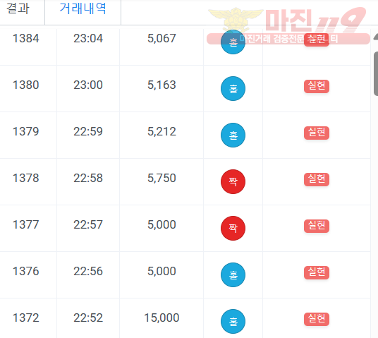 하이트레이딩 777점 수익인증