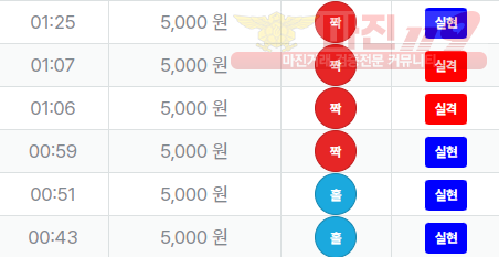 신뢰
