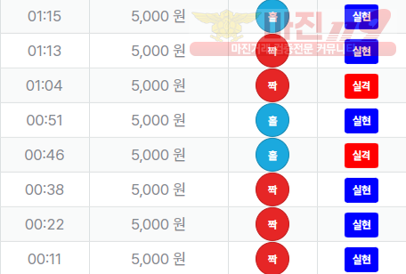 신뢰