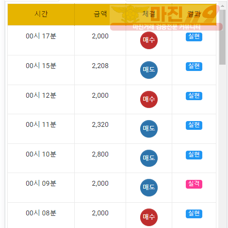 국대점