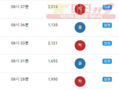 댄디