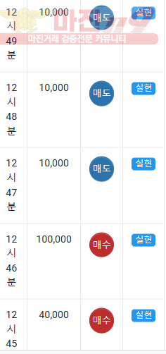 댄디