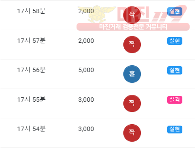 댄디