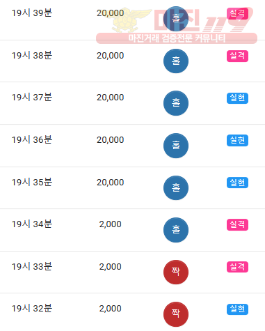 하이트레이딩777점히