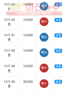댄디