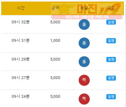 댄디점