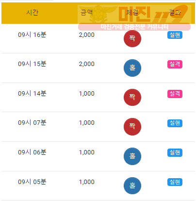 댄디