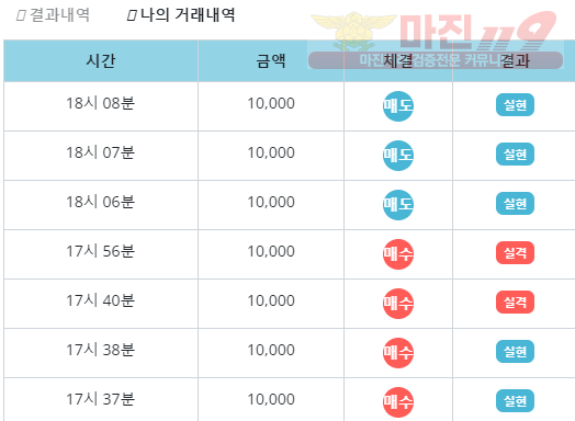 비트코리아 페이백점 수익인증