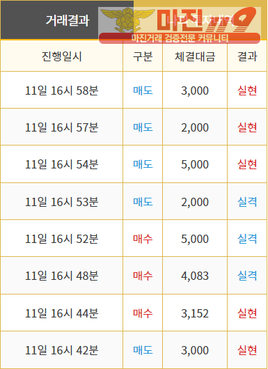 댄디