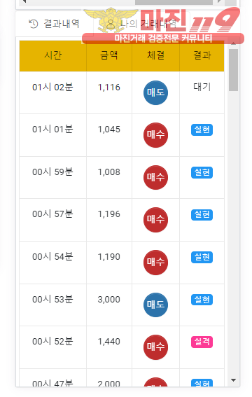 글로벌 국대점 수익인증