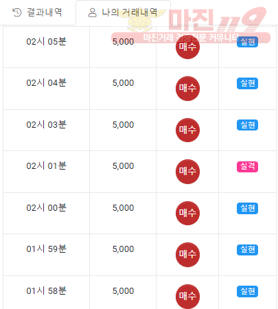 글로벌 페이백점 수익인증