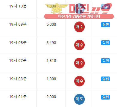 댄디점