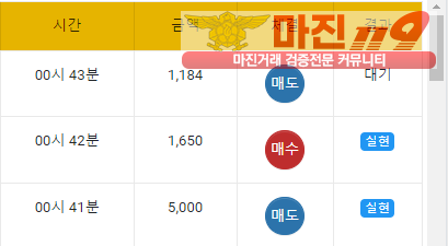 글로벌 국대점 수익