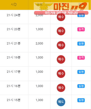 글로벌 일등점 수익인증