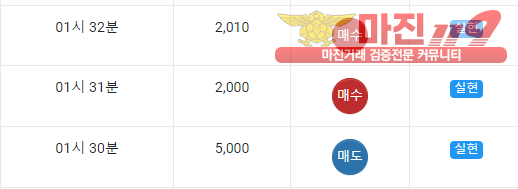 글로벌 국대점 수익
