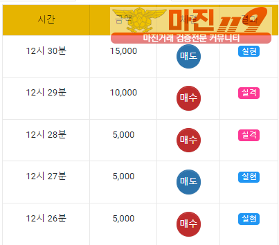 댄디점