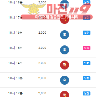 댄디점