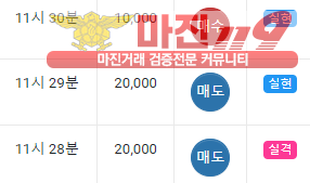 댄디