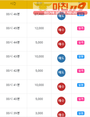 글로벌 일등점 수익인증