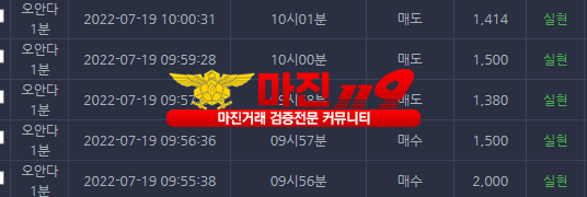 실현점