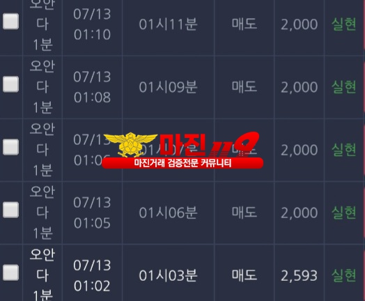 댄디