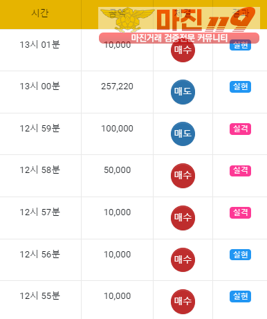 글로벌 일등점 수익인증
