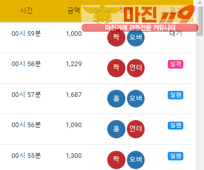 글로벌 국대점 수익