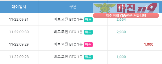 글로벌 국대점 수익