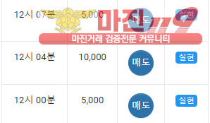 댄디