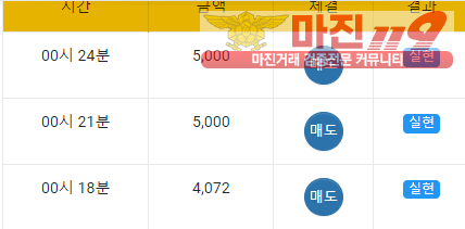 국대점 수익