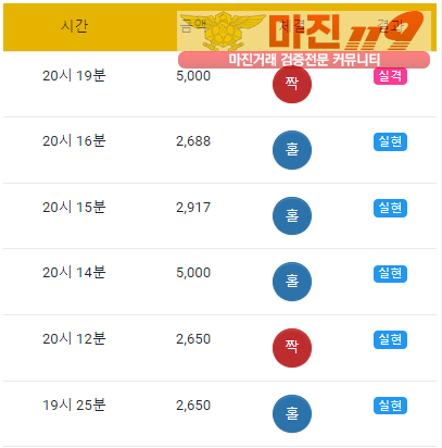 댄디