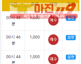 글로벌 국대점 수익