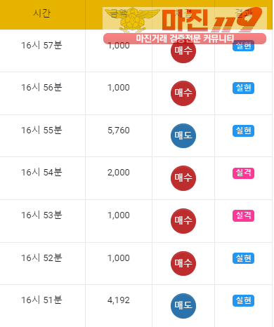 글로벌 일등점 수익인증