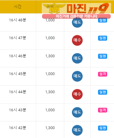 글로벌 일등점 수익인증